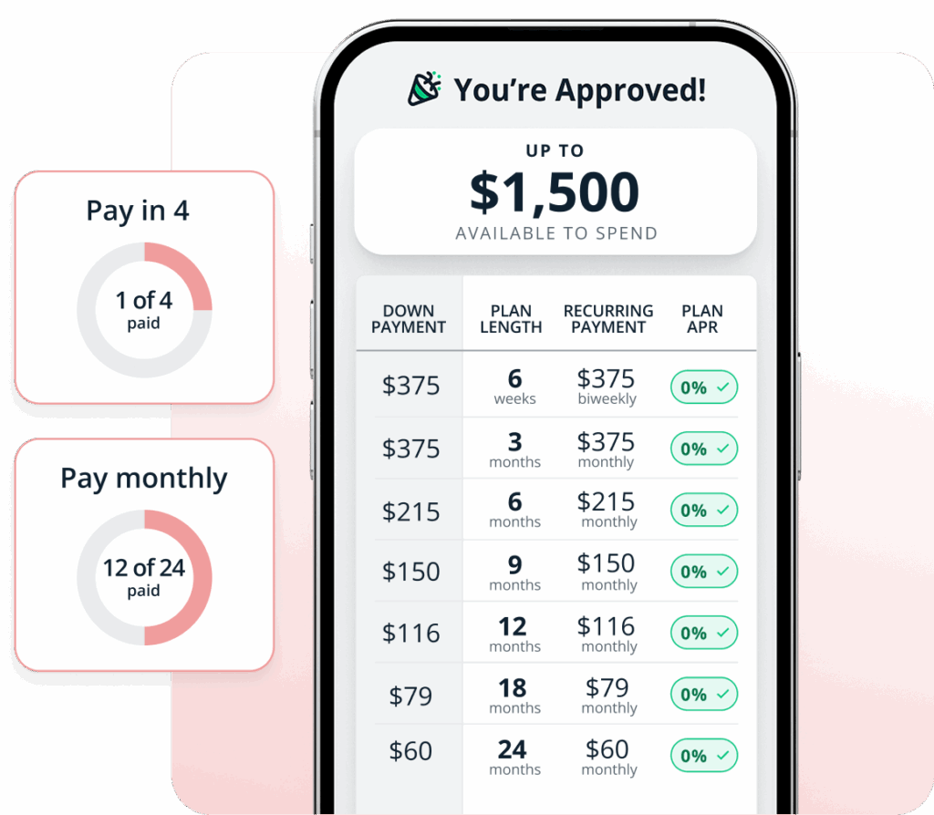 Cherry Financing approval breakdown